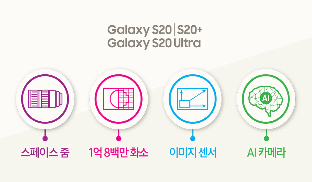 삼성전자 갤럭시 NOTE 울트라 20 제품 설명 앱 상세 이미지 13