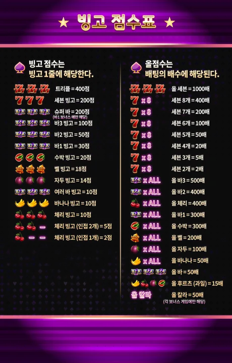 FX커뮤니티 추억의 슬롯머신 게임 포트폴리오 대표 이미지