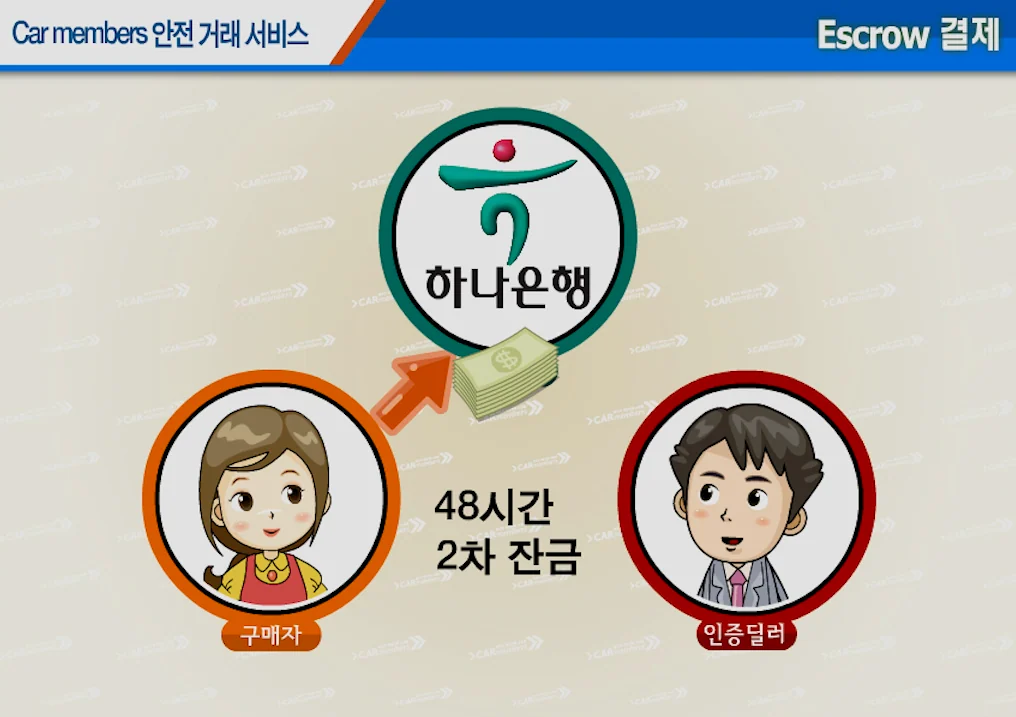 카멤버스 중고차 에스크로 결제 애니메이션 상세 이미지 2